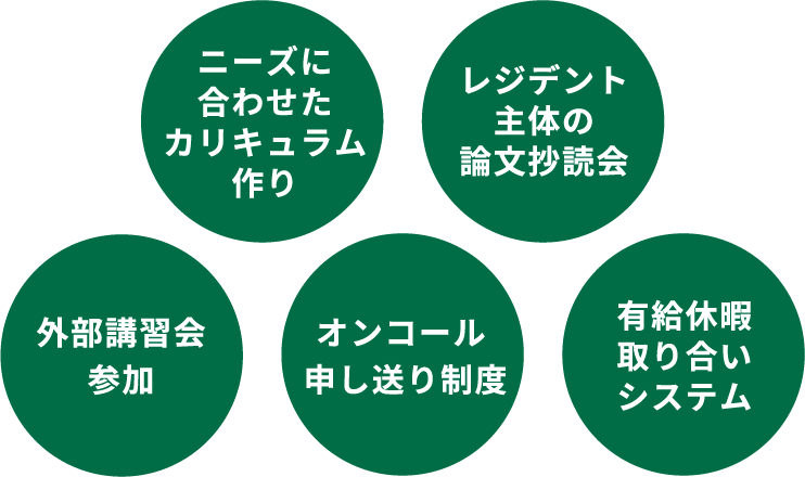 ニーズに合わせたカリキュラム作り レジデント主体の論文抄読会 外部講習会参加 オンコール申し送り制度 有給休暇取り合いシステム